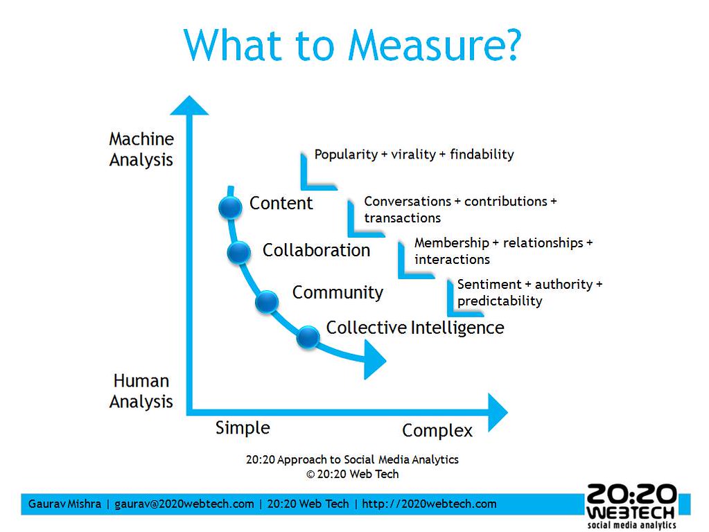 La transparence, condition indispensable de l'influence marketing