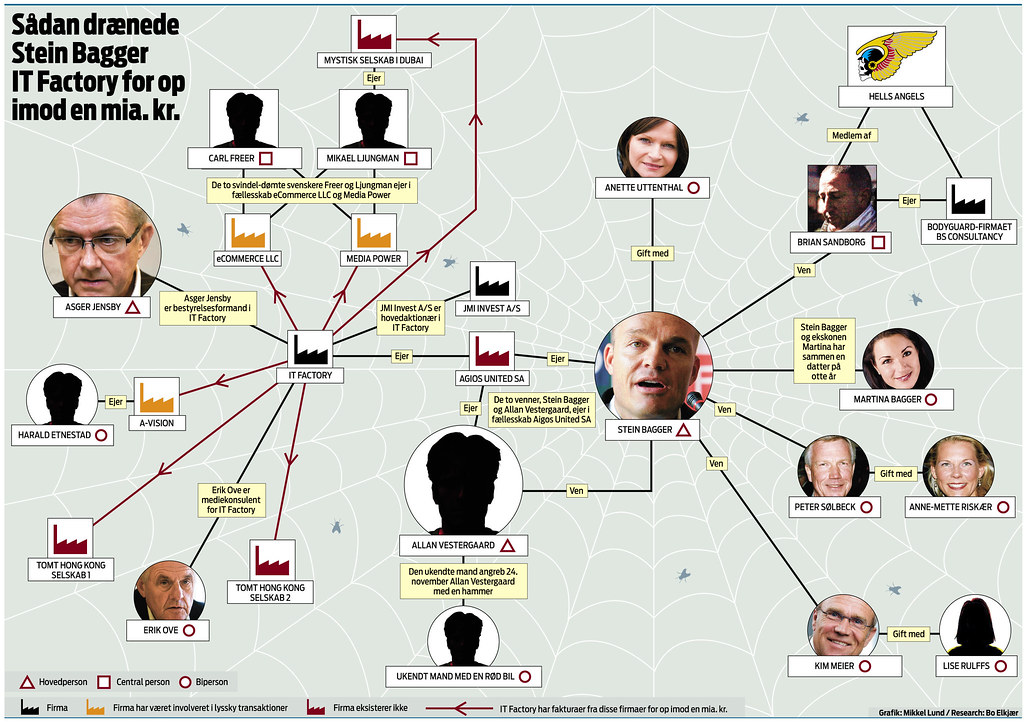 Centraliser ses KPI dans un tableau de bord marketing