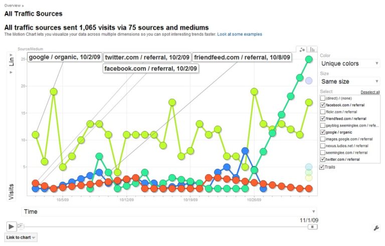 Netlinking : la stratégie de backlinks pour votre SEO