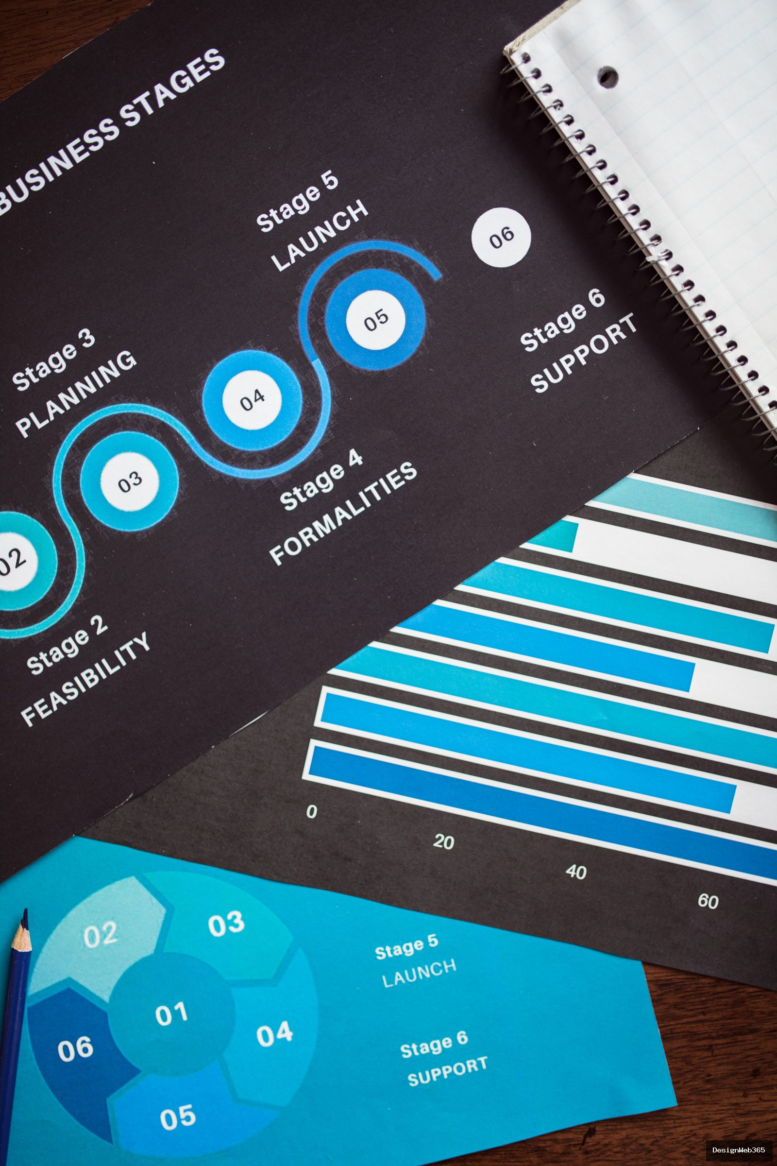 Feuilles imprimees presentant un diagramme des etapes cles d'un projet