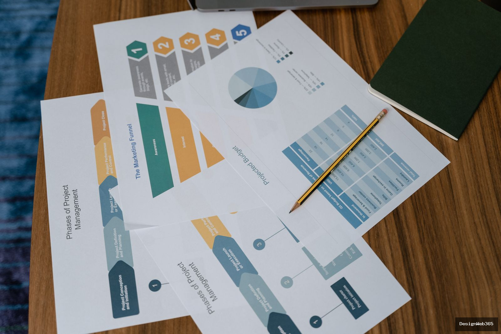 Documents imprimes presentant un entonnoir marketing (funnel) et des graphiques